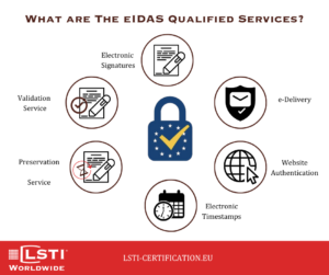 eIDAS qualified services