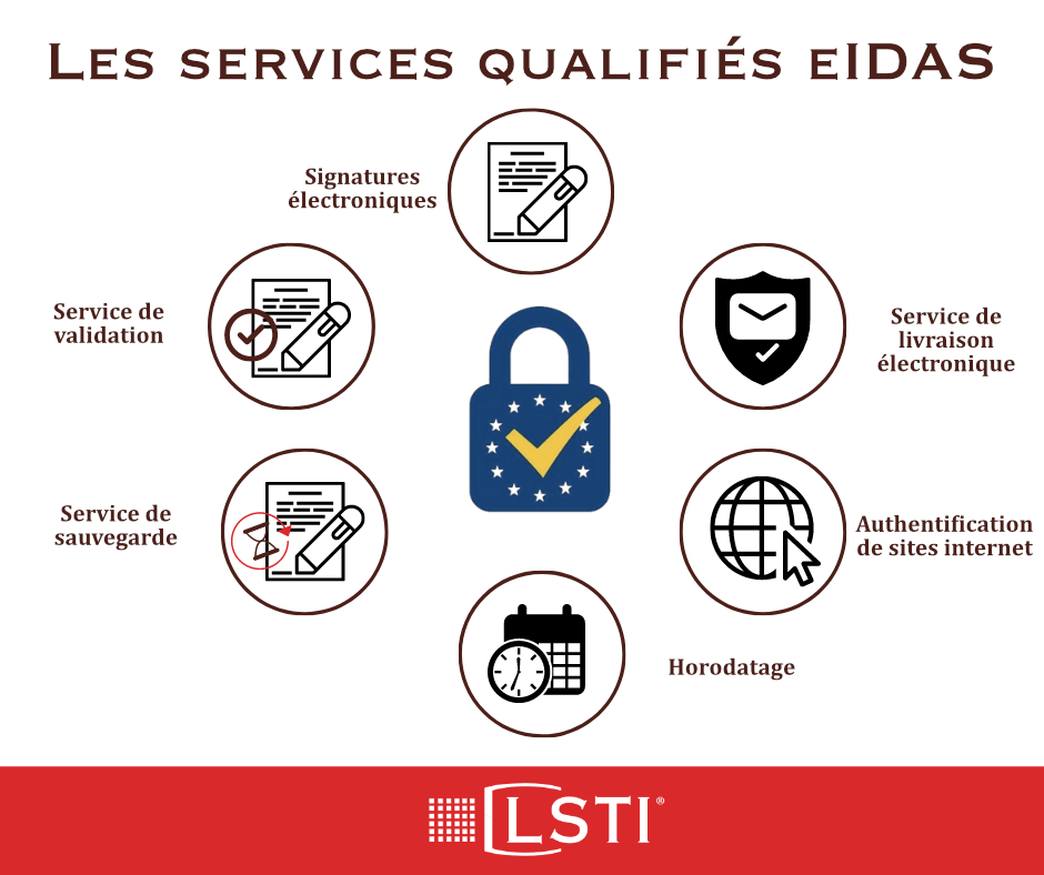Services qualifiés eIDAS