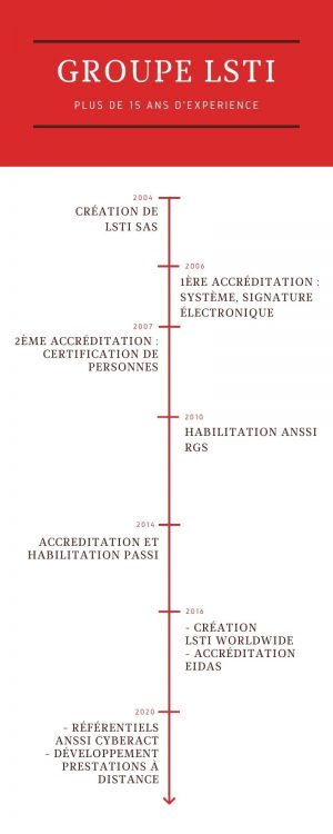 Historique FR Historique FR